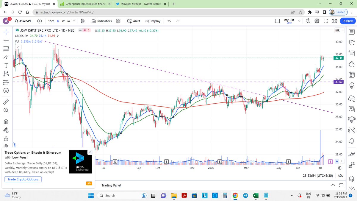 Amitgautam3001's tweet image. #jswispl 

looks good

💙🔁, if agreed.
comment/suggestions welcome.

#StockToWatch #stocktofocus #stockmarketindia #stocks #stockmarket