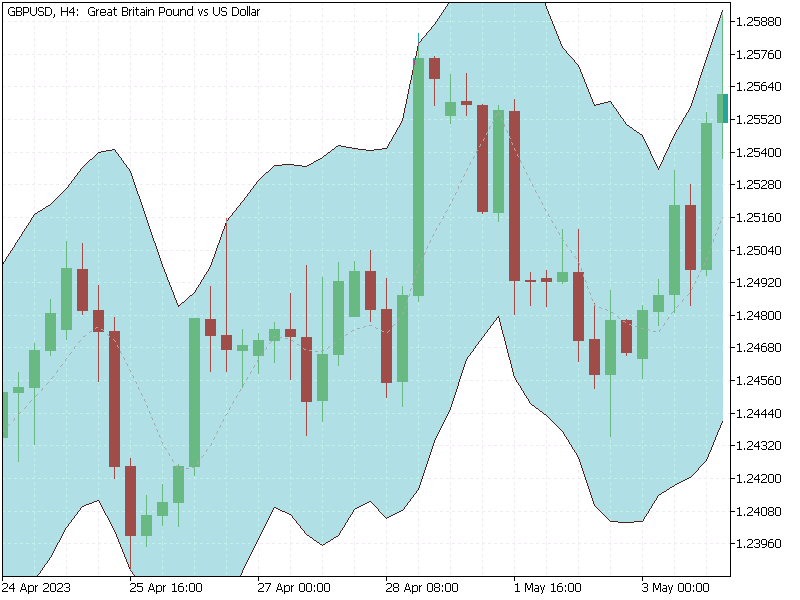 forexchronicles's tweet photo. How to use the STARC bands technical indicator:

https://t.co/lS3SXbPkqZ https://t.co/lvQ0fotGCR