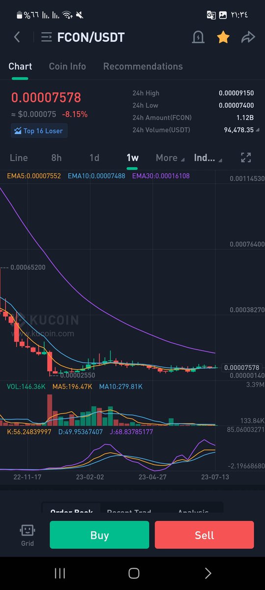 TIGER0568888's tweet image. Buying these codes on $kucoin you will thank the tiger a lot

#H3ro3s. &amp;amp;  #fcon

🚀🚀🚀🚀

buy $egc on #mexc