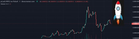 PulsechainCash's tweet photo. Our chart continues to look great! Come and see for yourself 👀 🚀

https://t.co/gOVZ5so1RK

or join our #Telegram group!

https://t.co/Spg5FiUPkz https://t.co/ngOOc9iHY9