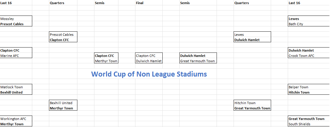 Can you do one thing before the final? 🥇🏆

Help us reach 500 followers by Monday morning when the final of the World Cup of Non League Stadiums starts🏟️

Retweet, like and comment so that as many people from the non league family can vote as possible 🗳️
