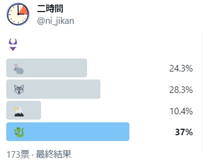 落書き楽しい…楽しい…
投票ありがとうございました🙏 