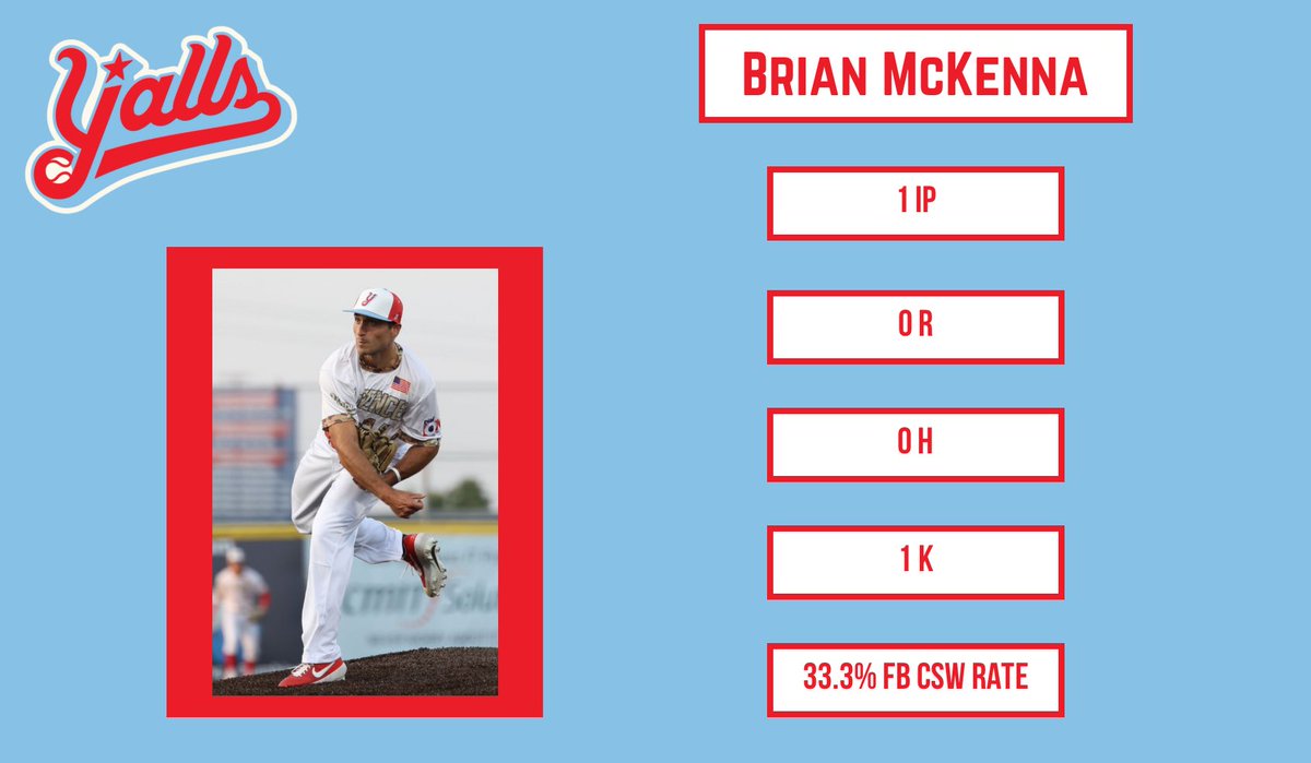 YallsPlayerDev's tweet photo. Contributions from both sides of the ball in last nights win. Jeremiah Burks hit his first home run of 2023 while Brian McKenna earned the save. (Indy Ball avg CSW 27.1%) https://t.co/mbrBZe9XLh