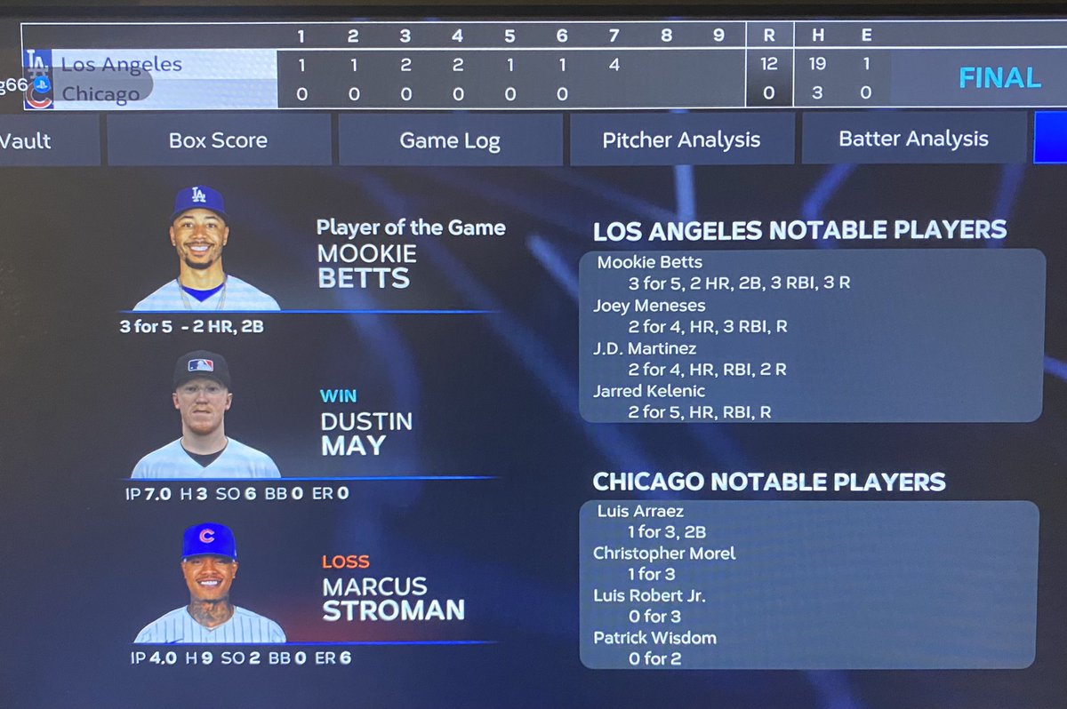 ASB_Cubs's tweet photo. Game 3 of The S2 WS did not start off well as Jered Kellenic hit a lead off homer and that was all the Dodgers would need en route to a 12-0 victory in 7 over The Cubs. The Cubs send Mitch Keller to the mound in an elimination Game 4. It’s win or go home time in Chicago! https://t.co/HUlaYNHtyZ