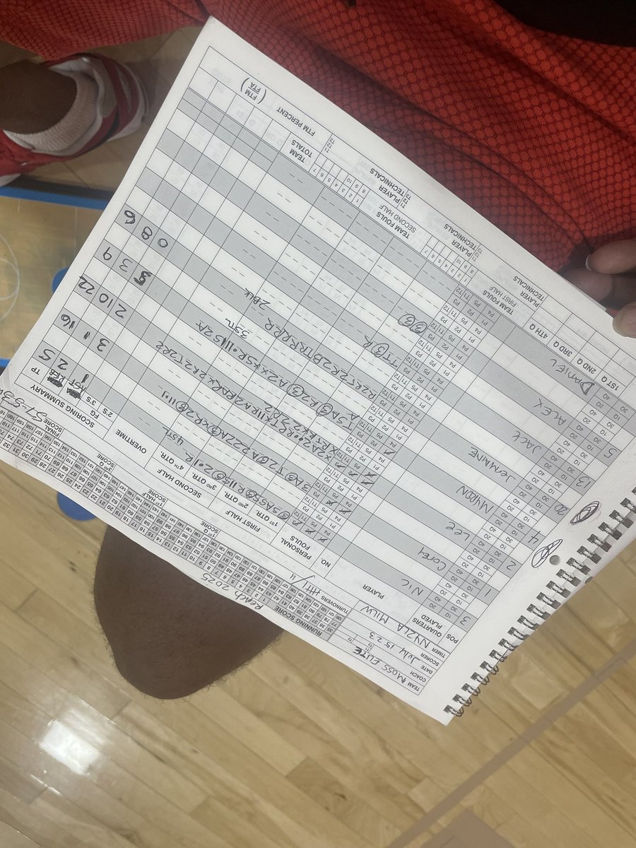 Here at <a href="/ny2lasports/">NY2LA SPORTS</a> The Final Chapter NY2LA CHAMPIONSHIPS 
in Milwaukee, WI 
VERY HUGE WIN vs. a really good 
Moss Elite
(57-53)
Lee Harris
25pts 10rbs 2ast 2blks
Corey Pittman
16pts 3ast
Myron Brown
9pts 5ast 3rbs
Jermaine Watkins
6pts 8rbs
TOP 5 INDEPENDENT TEAM IN THE 
USA🇺🇸