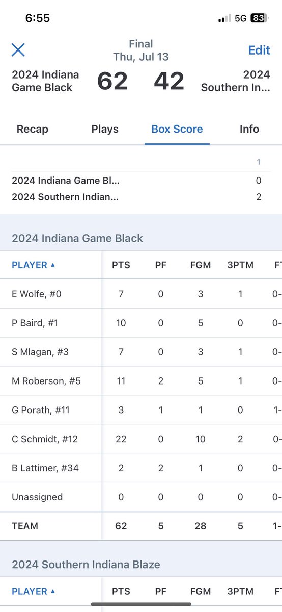 2024 Black has had a great weekend in Milwaukee and currently find themselves in the Silver Championship game. Game 1 62-42 win over southern indiana blaze @CollinxSchmidt led the way with 22!