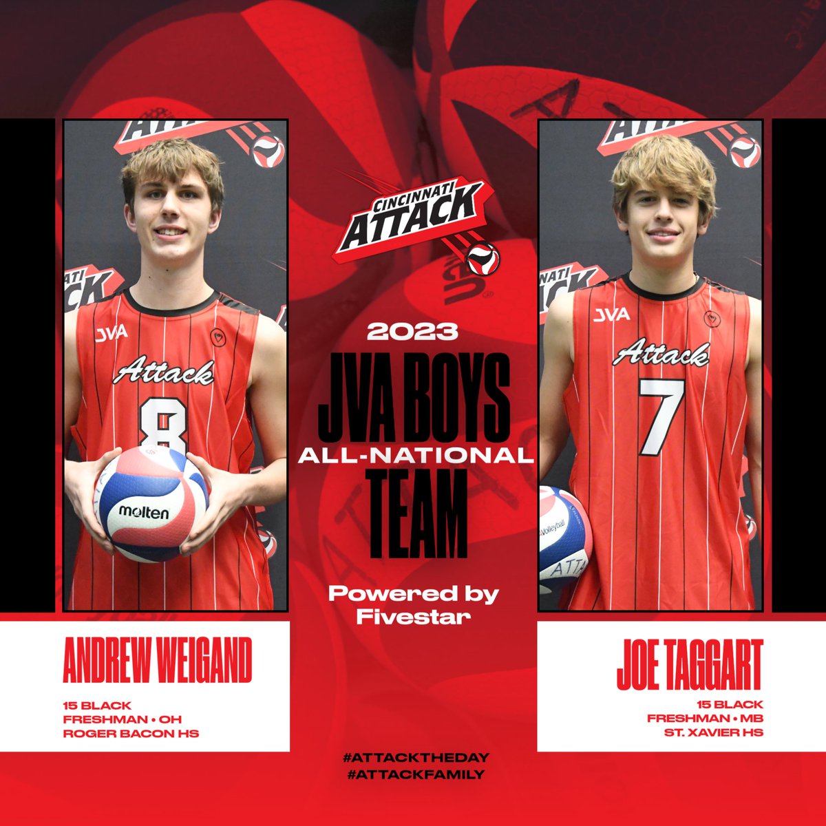 cinciattackvb's tweet photo. Big ups to Andrew and Joe for making the JVA Boys All-National Team!
Couldn't be prouder of these guys and the attitude and effort they bring not only on the court but off the court as well!
#cincinnatiattack #cinciattack #volleyball #vball #AttackTheDay #AttackFamily https://t.co/xqt2hXevhD