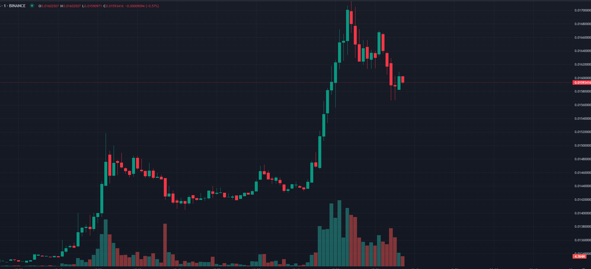 BOOM! $USTC UP 20% ON THE DAY

LIKE &amp; RETWEET TO SPREAD THE WORD