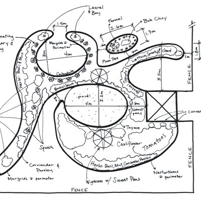 #NewProfilePic The transformation of Brookwood Triangle garden began a month ago. Here’s Fritz Haeg’s design from 2007 of 1/3 of the garden for @tate ‘Global Cities’ exhibition @Blak_Outside #inclusive #community #events