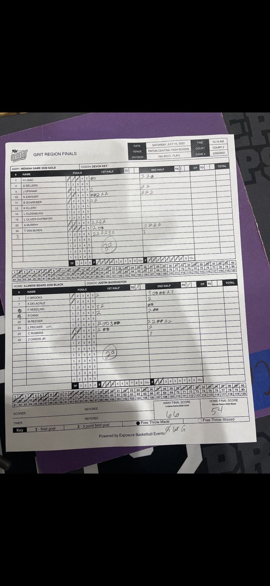 Indiana Game (@indianagamehoop) on Twitter photo 3-1 last weekend in Chicago. 2026 Gold is off to a hot start in the summer. 2-0 this weekend playing in the semi finals tomorrow in the silver bracket.
Game 1 64-57 winners with Taquerion Van Buren scoring 16 and Amari Murphy 13 points.
Game 2 66-54 win <a href="/oliver_overmyer/">Andrew Oliver-Overmyer</a> had 16 3-1 last weekend in Chicago. 2026 Gold is off to a hot start in the summer. 2-0 this weekend playing in the semi finals tomorrow in the silver bracket.
Game 1 64-57 winners with Taquerion Van Buren scoring 16 and Amari Murphy 13 points.
Game 2 66-54 win <a href="/oliver_overmyer/">Andrew Oliver-Overmyer</a> had 16