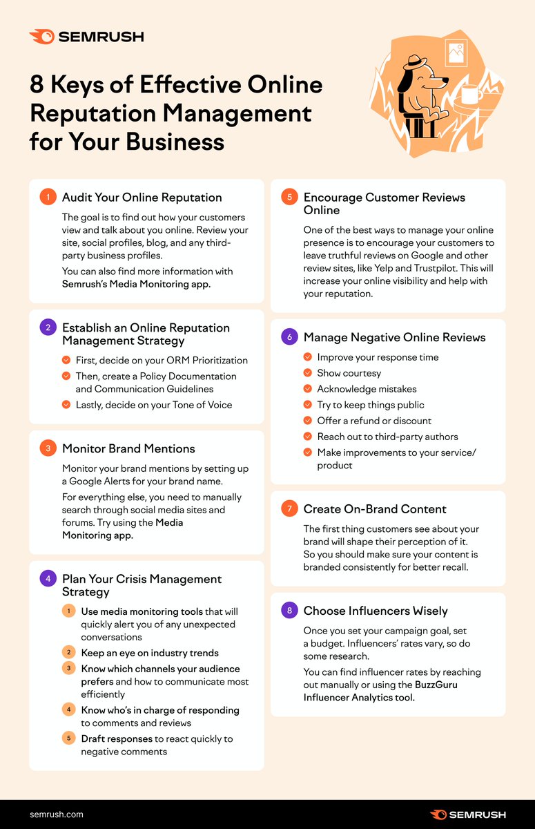 semrush's tweet photo. How are you managing your brand's online reputation?
If you're not sure where to start, we made a list for you 👇 https://t.co/V517BxCICi