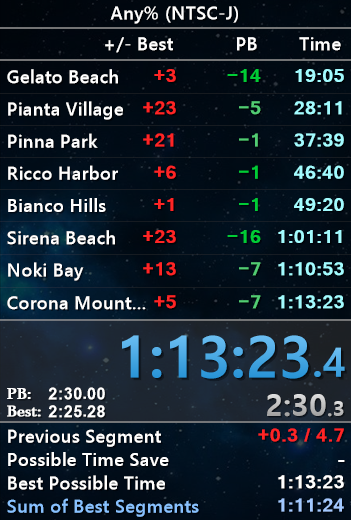 JJsrll's tweet photo. 14 MONTHS HAVE GONE BY, FINALLY A NEW PB AND I'M NOT DONE 1:12 SOON https://t.co/2H9z3YDOwi