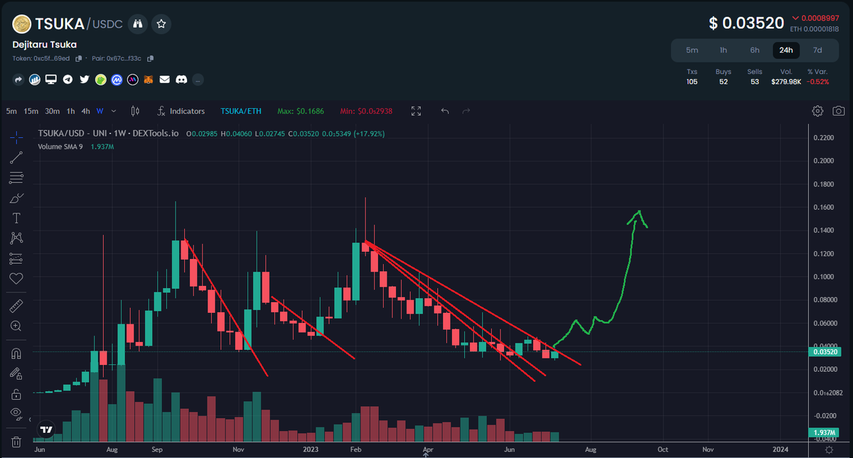 Paddy_stash 💰💰 tweet media