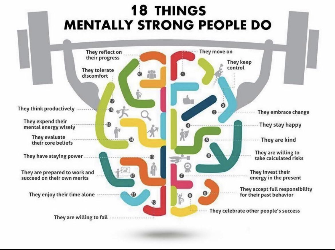 Love this… and agreed ☺️

Source: Amy Morin on Forbes
#mindsetmatters #mentallystrong #successmindset