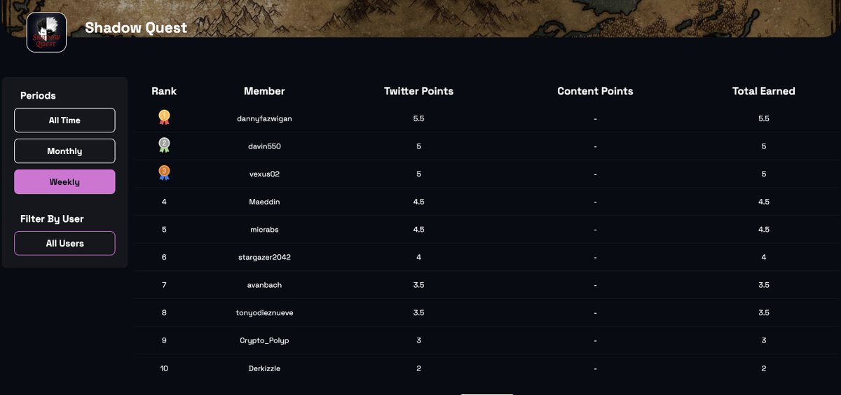 TRIBE (@mytriberewards) on Twitter photo Top 10 - <a href="/ShadowQuest_NFT/">Shadow Quest 🃏</a>
1. <a href="/Dannyfazwigan/">Danny Faz</a> 🥇
2. <a href="/davin550/">D4VIN</a> 🥈
3. <a href="/vexus02/">vexus</a> 🥉
4. <a href="/Maeddin/">maeddin.eth</a>
5. <a href="/MicRabs/">micrabble.eth🃏</a>
6. <a href="/stargazer2042/">Simon</a>
7. <a href="/avanbach/">Ava N. Bach 🦇🔊</a>
8. <a href="/tonyodieznueve/">javierluis.crypto</a>
9. <a href="/Crypto_Polyp/">Polyp</a>
10. <a href="/derkizzle/">Derkizzle (🃏,🔮)</a> Top 10 - <a href="/ShadowQuest_NFT/">Shadow Quest 🃏</a>
1. <a href="/Dannyfazwigan/">Danny Faz</a> 🥇
2. <a href="/davin550/">D4VIN</a> 🥈
3. <a href="/vexus02/">vexus</a> 🥉
4. <a href="/Maeddin/">maeddin.eth</a>
5. <a href="/MicRabs/">micrabble.eth🃏</a>
6. <a href="/stargazer2042/">Simon</a>
7. <a href="/avanbach/">Ava N. Bach 🦇🔊</a>
8. <a href="/tonyodieznueve/">javierluis.crypto</a>
9. <a href="/Crypto_Polyp/">Polyp</a>
10. <a href="/derkizzle/">Derkizzle (🃏,🔮)</a>