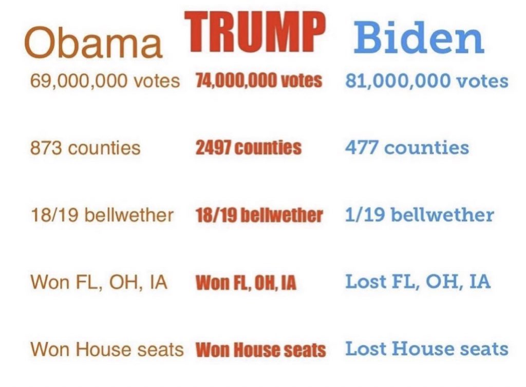 rude_smoochie's tweet photo. @POTUS #TrumpWon https://t.co/rHVT474wVb