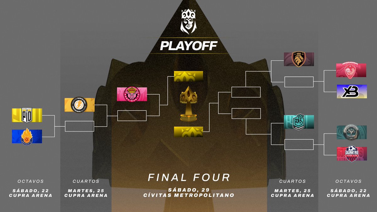 QueensLeague's tweet photo. 🔥 Así quedan definidos los playoff hasta la Final Four.

#QueensLeague #Oysho https://t.co/eUwFyf95q2