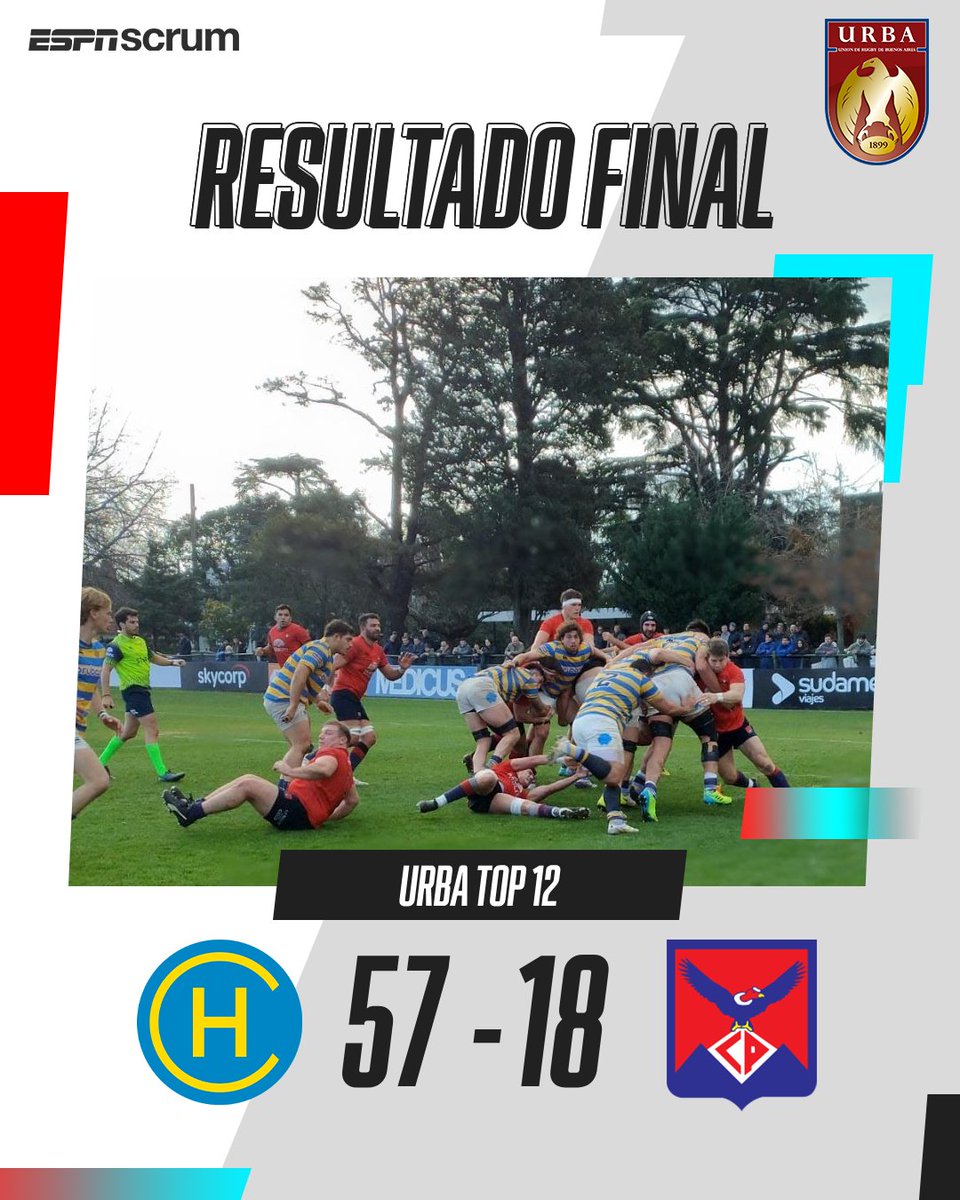 🟡🔵🐘Por la fecha 13 del #URBATop12 Copa Star+, <a href="/Club_Hindu/">Hindú Club</a> superó como local a <a href="/Club_Pucara/">Club Pucará</a> por 57 a 18 y se mantiene entre los primeros puestos del torneo.

#MiraloEnStarPlus
