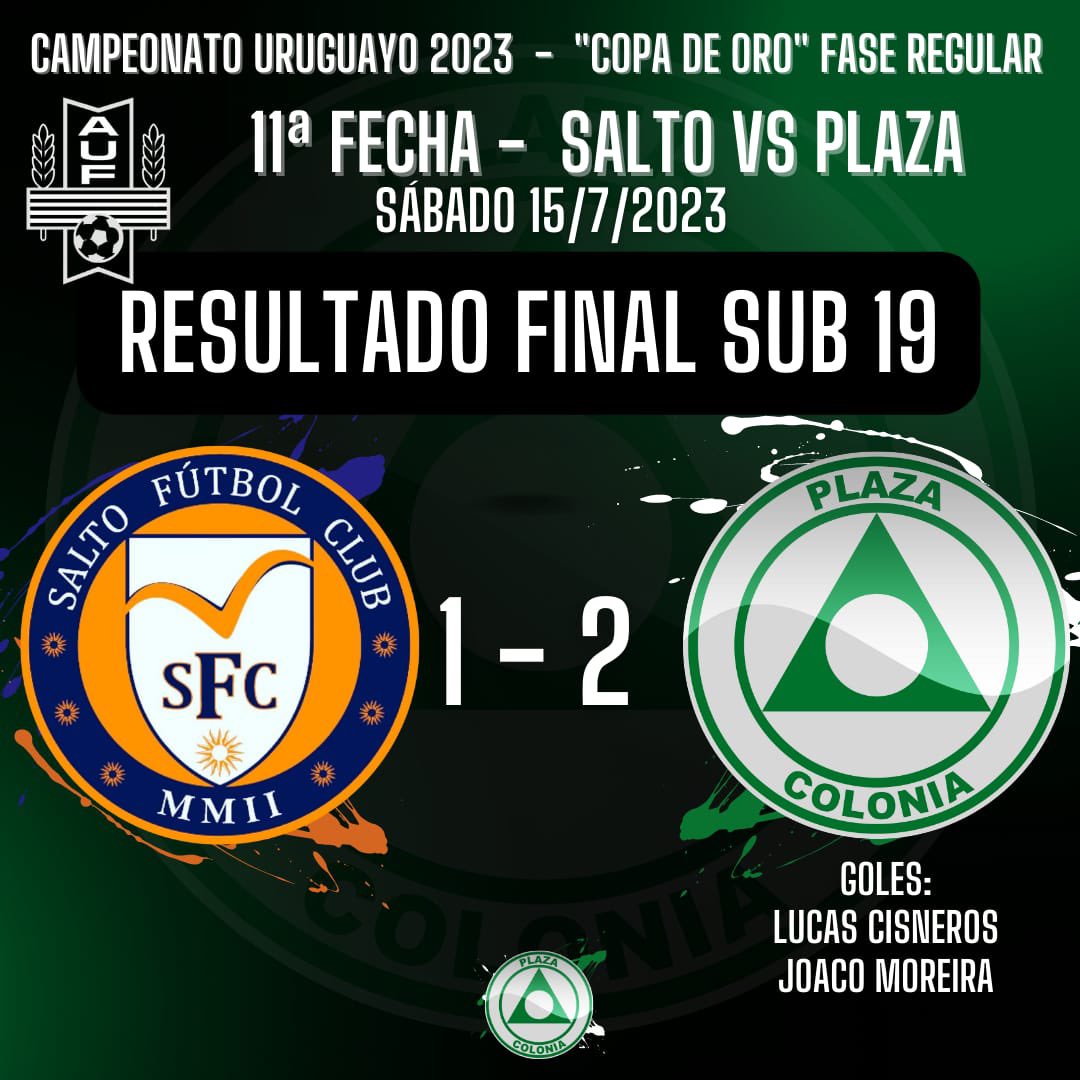 #Sub19 | Final en el Vispo Mari (Salto). 

✔️Fue victoria 🆚 <a href="/SaltoFC1/">Salto Futbol Club - Oficial</a> 

#VamosPlaza ➕3️⃣

⚽️ Cisneros
⚽️ Moreira
