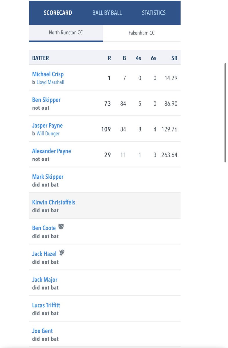 North Runcton CC tweet media