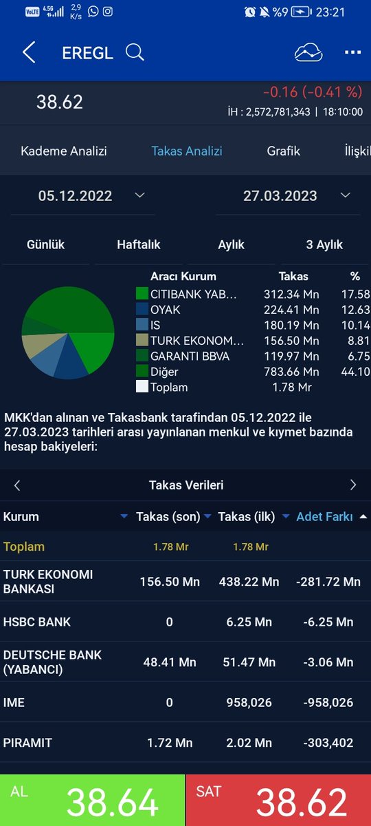 truevaluable's tweet photo. @ahmst2007 300 m   Mittal Satışı Hsbc Teb saklama değişiminden itibaren şuanki fiyata kadar dağılan mal https://t.co/eyPxP913JG