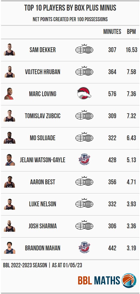 BBL Maths on Twitter: 