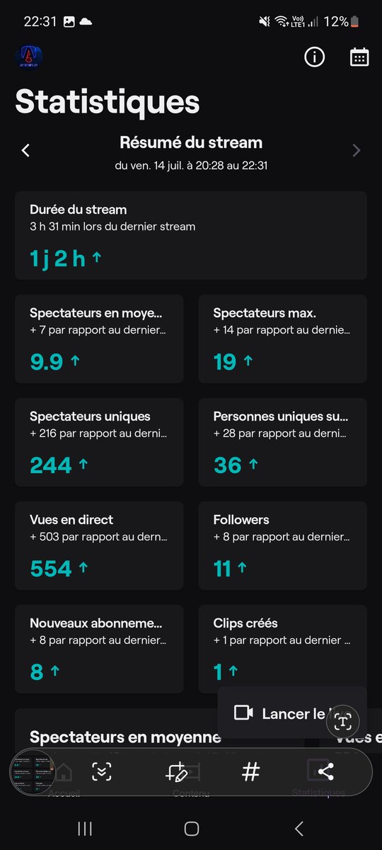 On a fait un #stream de 26h sur #twitch pour les 1 an d'#affiliation !
26HEURES !!!!!!!
On a réussi à faire un temps fort par héros d'#Overwatch2 !
Ce fut dur, mais je suis fier de moi et de ma communauté de m'avoir soutenu pendant ces 26h et pendant cette année folle ! 🥲❤️