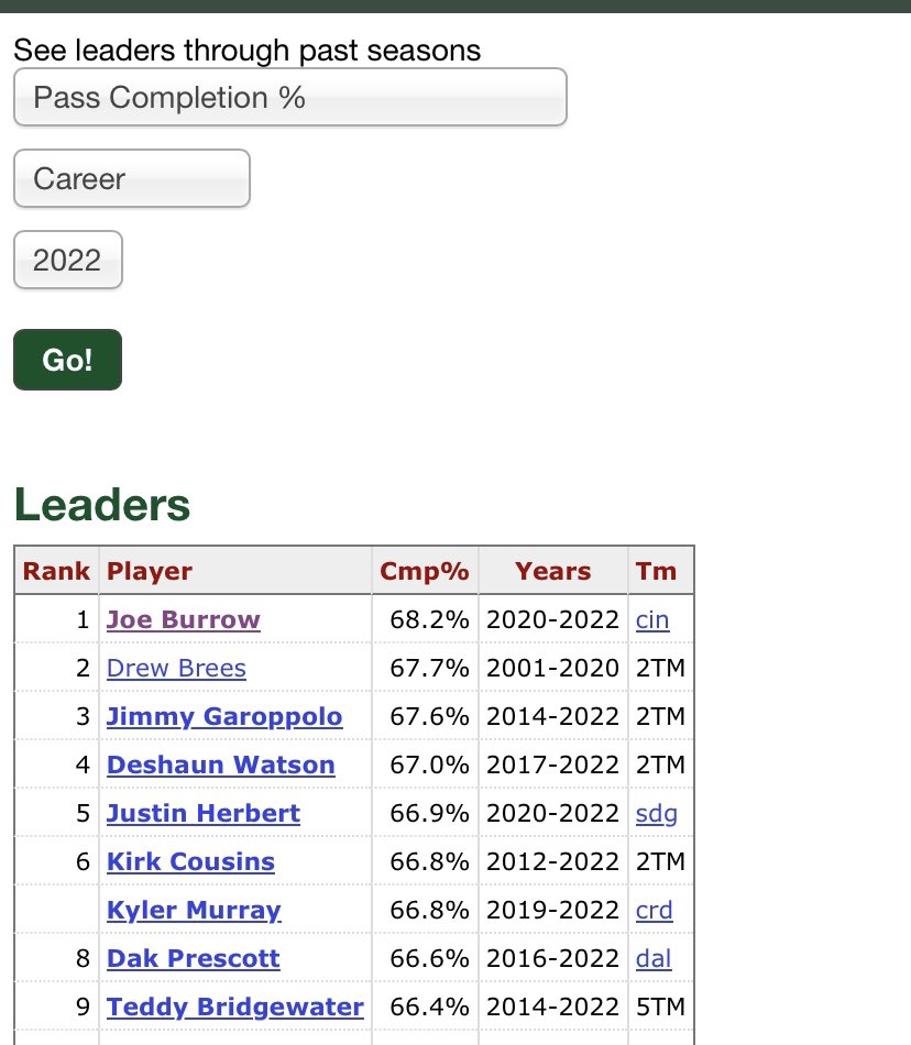 By this logic Jimmy G, Kirk Cousins, Dak Prescott, and Teddy Bridgewater are 4 of the most accurate passers in NFL history. 

Learn ball. https://t.co/YEDOtd3RXP https://t.co/Wy8c2EfWQ6