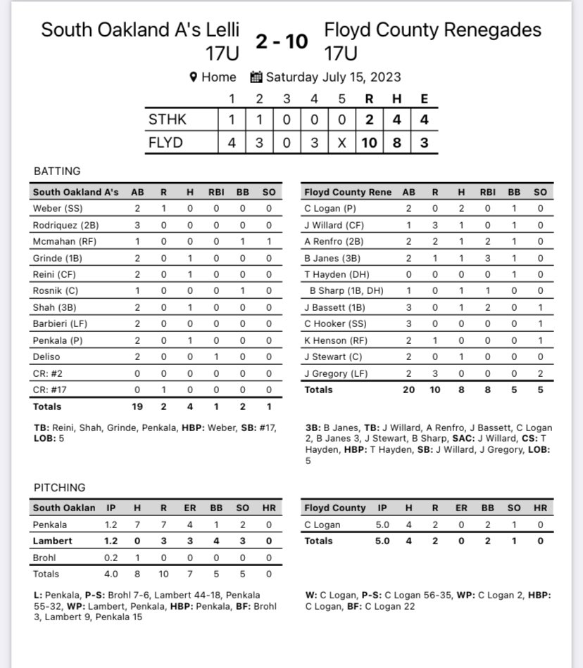 Floyd Co Renegades tweet media