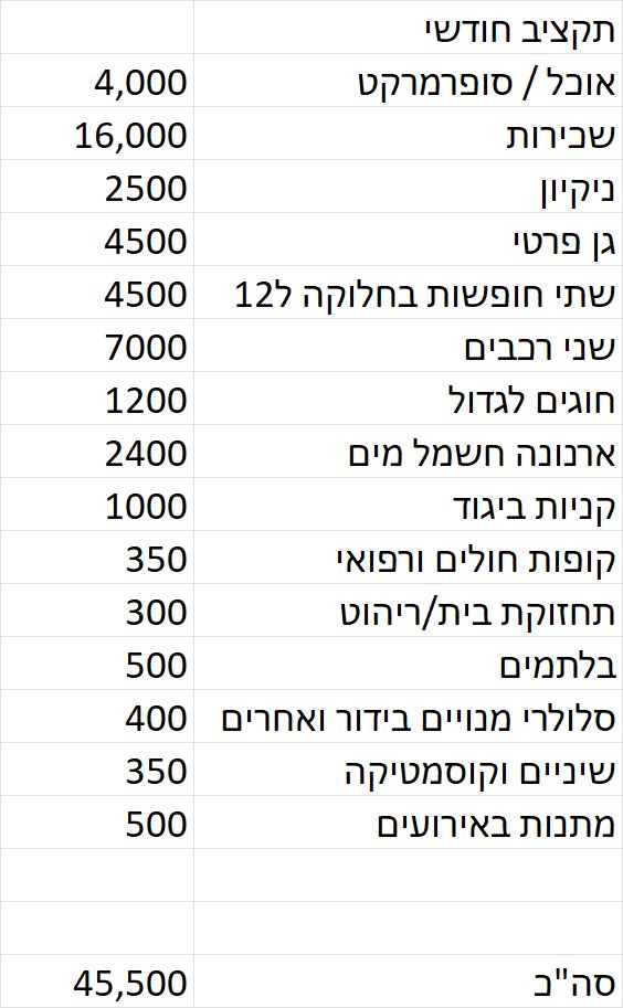 הגורו - GURU tweet media