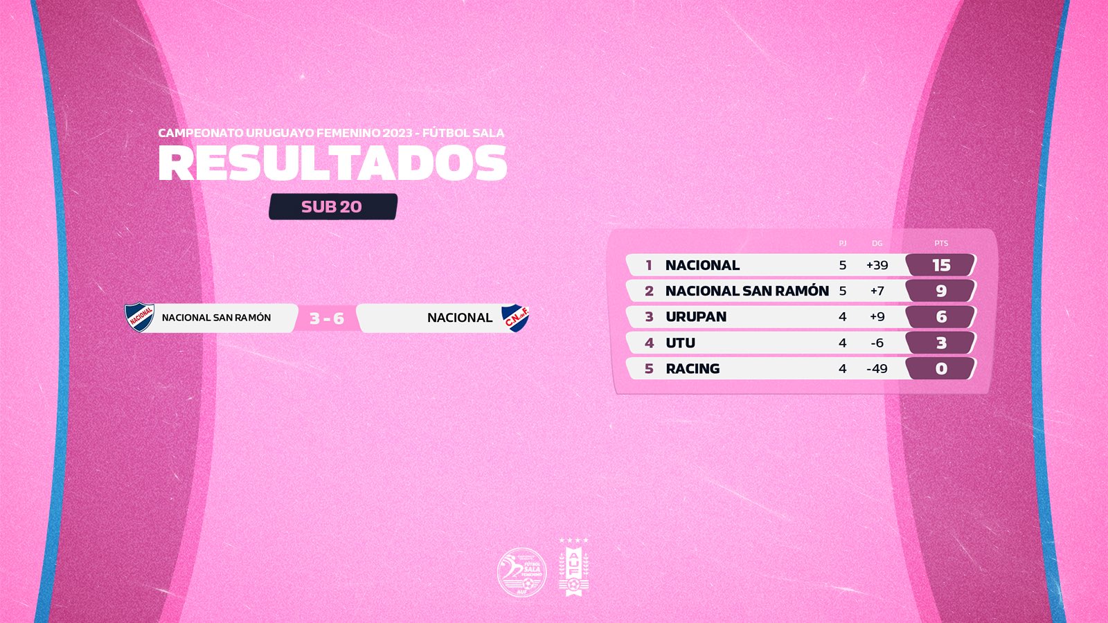 ๐ ๐๐๐ฌ๐ฎ๐ฅ๐ญ๐๐๐จ๐ฌ & ๐ฉ๐จ๐ฌ๐ข๐๐ข๐จ๐ง๐๐ฌ tras la fecha 2๏ธโฃ