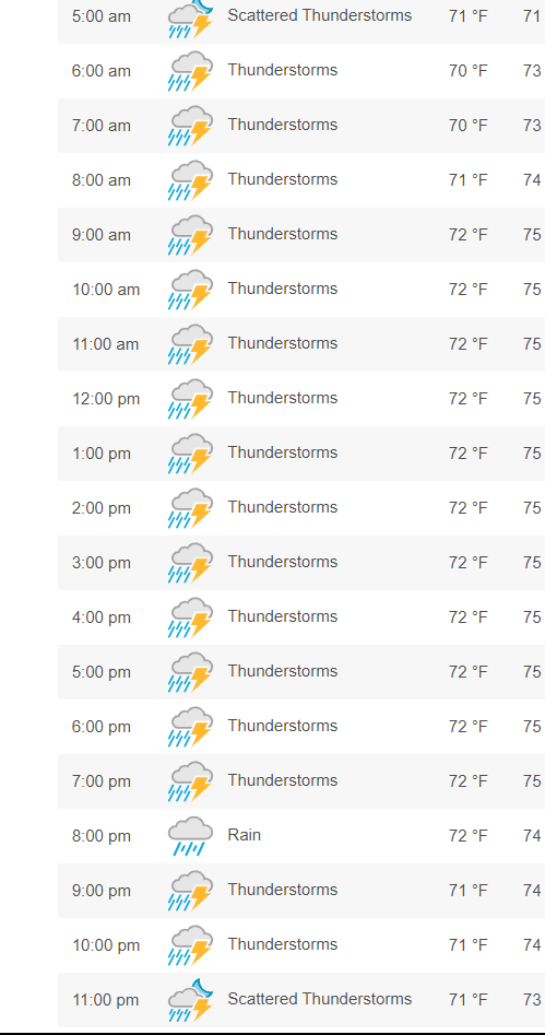 KapitanObvious's tweet photo. Someone at Weather Underground hit ctrl+c ctrl+v on the forecast. https://t.co/rI2lcjz0Hz