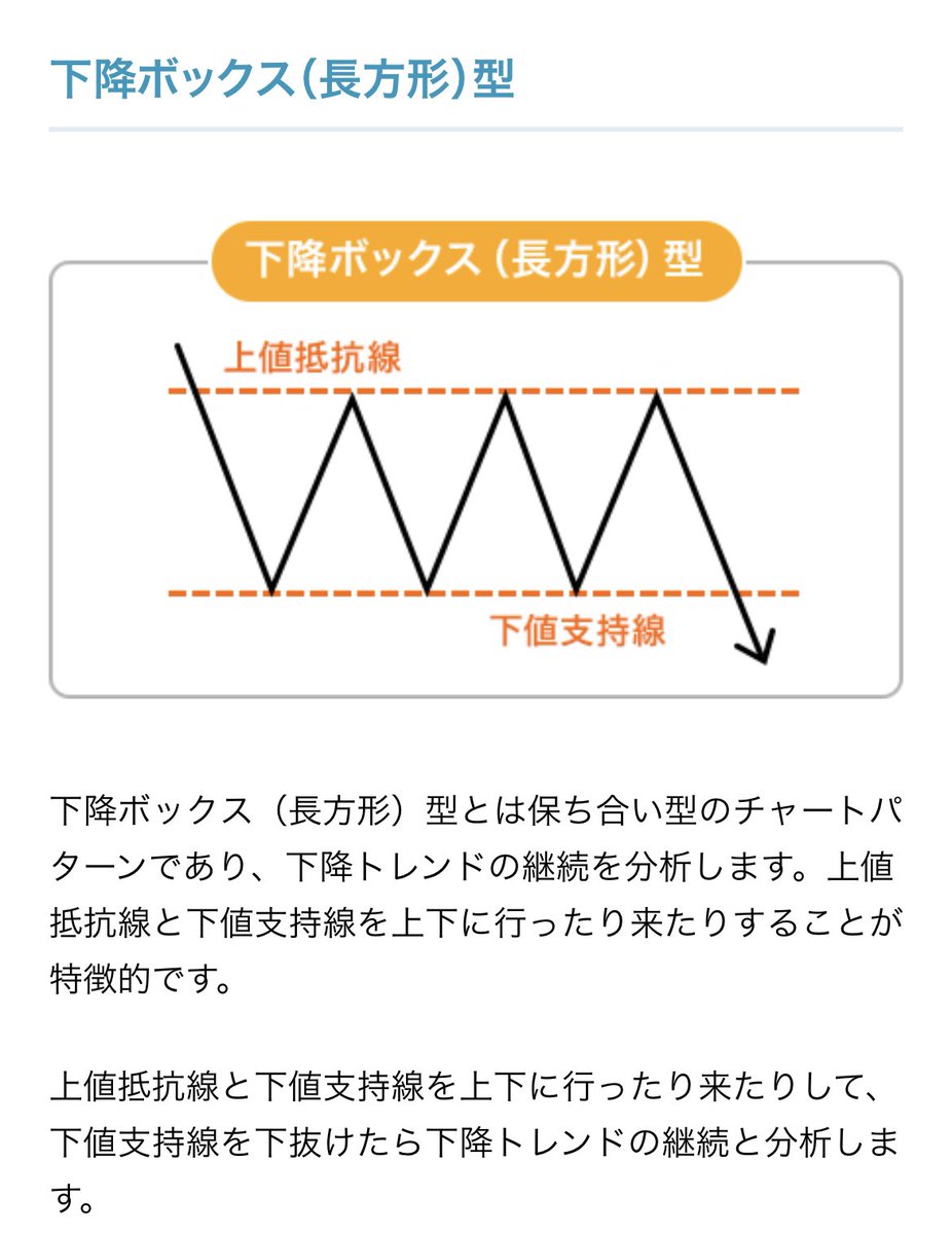 楽天の株価これに見える
下降ボックス

617円と497円で100株ずつ持ってたけど(平均取得単価557円)、
562円で利確
下で待とう