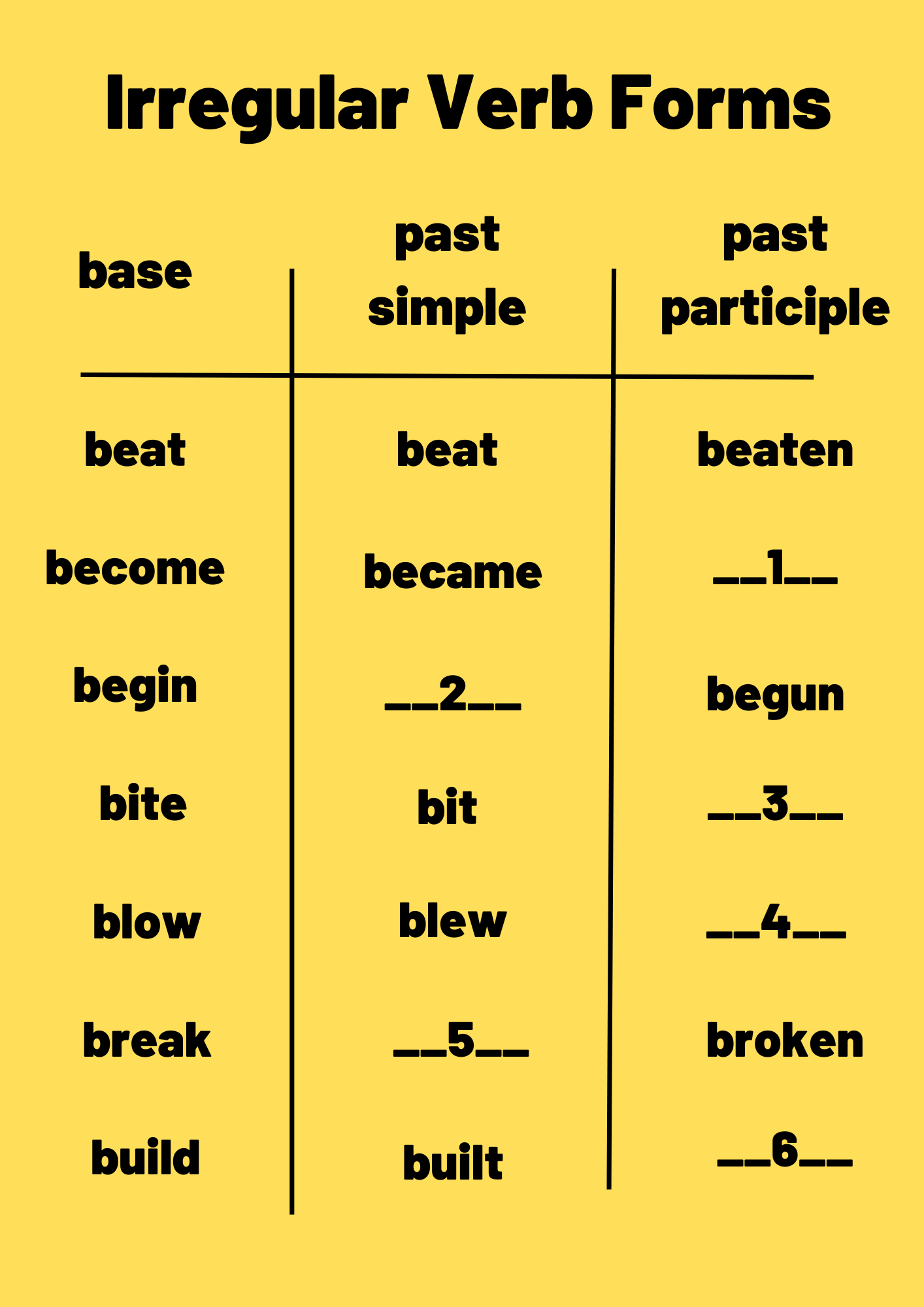 Irregular Verbs: Infinitive Past Simple Past Participle Infinitive Past  Simple Past Participle | PDF | Language Mechanics | Semantic Units