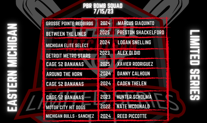 Prep Baseball Michigan Scouting Coverage (@prepbasemiscout) on Twitter photo 🏆PBR Eastern Michigan Limited Series🏆
💣Bomb Squad from Saturday, 7/15/23!💣
+ <a href="/MarcusGiaquint2/">Marcus Giaquinto</a>
+ Preston Shackelford
+ <a href="/lsnell06/">Logan Snelling</a>
+ <a href="/AlexanderDiDio1/">Alexander Di Dio</a> (<a href="/kzoobaseball/">Kalamazoo College Baseball</a> Commit)
+ <a href="/xzavier1513/">Xzavier Rodriguez</a>
+ <a href="/dcalhoun22/">Daniel Calhoun</a>
+ <a href="/CadenThelen/">Caden Thelen</a>
+ <a href="/HunterScholma/">hunter scholma</a> (<a href="/CalvinBaseball/">Calvin Baseball</a> Commit)
+ 🏆PBR Eastern Michigan Limited Series🏆
💣Bomb Squad from Saturday, 7/15/23!💣
+ <a href="/MarcusGiaquint2/">Marcus Giaquinto</a>
+ Preston Shackelford
+ <a href="/lsnell06/">Logan Snelling</a>
+ <a href="/AlexanderDiDio1/">Alexander Di Dio</a> (<a href="/kzoobaseball/">Kalamazoo College Baseball</a> Commit)
+ <a href="/xzavier1513/">Xzavier Rodriguez</a>
+ <a href="/dcalhoun22/">Daniel Calhoun</a>
+ <a href="/CadenThelen/">Caden Thelen</a>
+ <a href="/HunterScholma/">hunter scholma</a> (<a href="/CalvinBaseball/">Calvin Baseball</a> Commit)
+