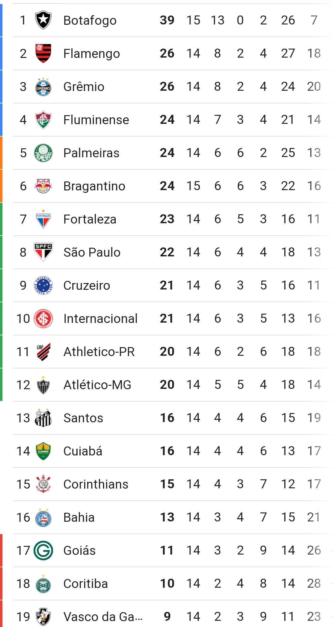 Flamengo aparece como o terceiro melhor time do mundo em 2020 FlaResenha