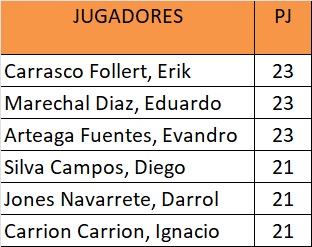 Mauricio Segura C. tweet media