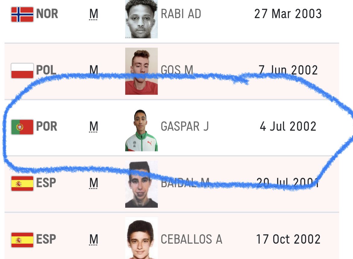 Good luck to Iowa Western CC FR Jacinto Gaspar races the 10k in Finland at U23 European Championships for his country of Portugal at 2:50AM. He qualified running 29:29.29 at Mt. Sac this past April!!  Let’s Go!!  #ReiverStrong #ReiverBuilt <a href="/sportingcp/">Sporting CP</a> @reiver_trackxc