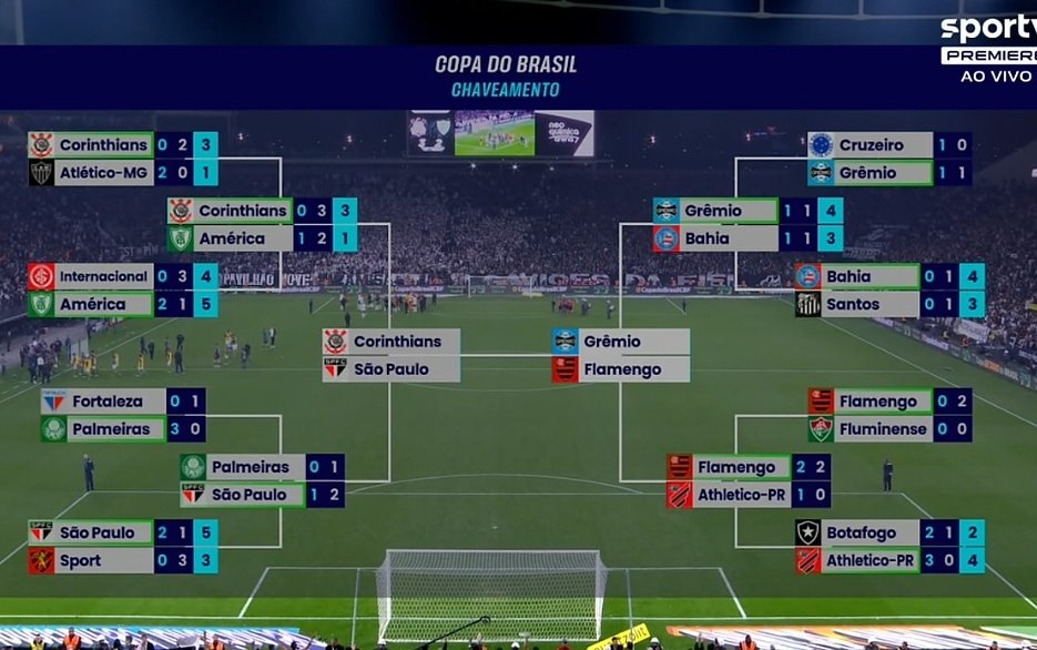 Pesgrau's tweet photo. Agora eu quero o famoso papo reto sem clubismo.

Quais serão os finalistas da Copa do Brasil 2023? https://t.co/DOKw9a7fqx