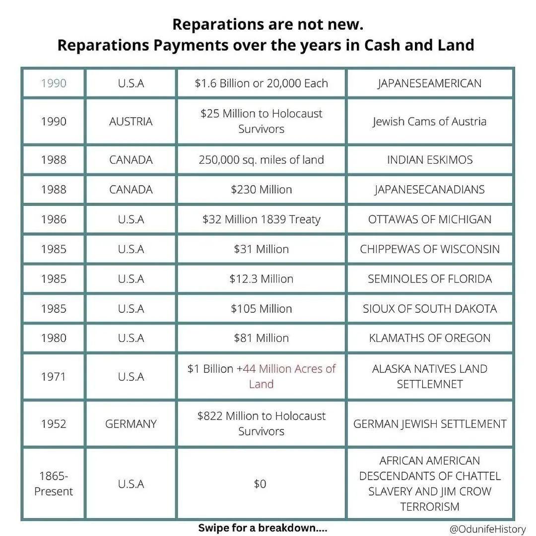 cjecofficial's tweet photo. Reparations are as old as time. Just not for the #descendants of U.S Chattel Slavery. #AmericanFreedmen
It's our turn.
#CaliforniaReparations #CaliforniaReparationsTaskForce @cjecofficial https://t.co/ivOQU8Lyqu