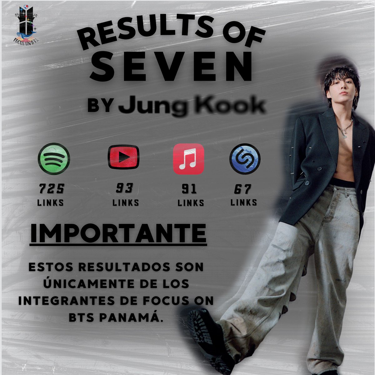 FocusOnBTS_pty's tweet photo. SEVEN - FOCUS ON BTS 24HRS RESULTS 🎶🔥

Estos son los resultados del trabajo en equipo de FOCUS ON BTS en las primeras 24h de estreno de 'SEVEN'.

Con orgullo mostramos el logro de este gran esfuerzo realizado por cada miembro de esta familia 💜

©️ADMIN. FOCUS ON BTS https://t.co/4nIwfDpJ2U