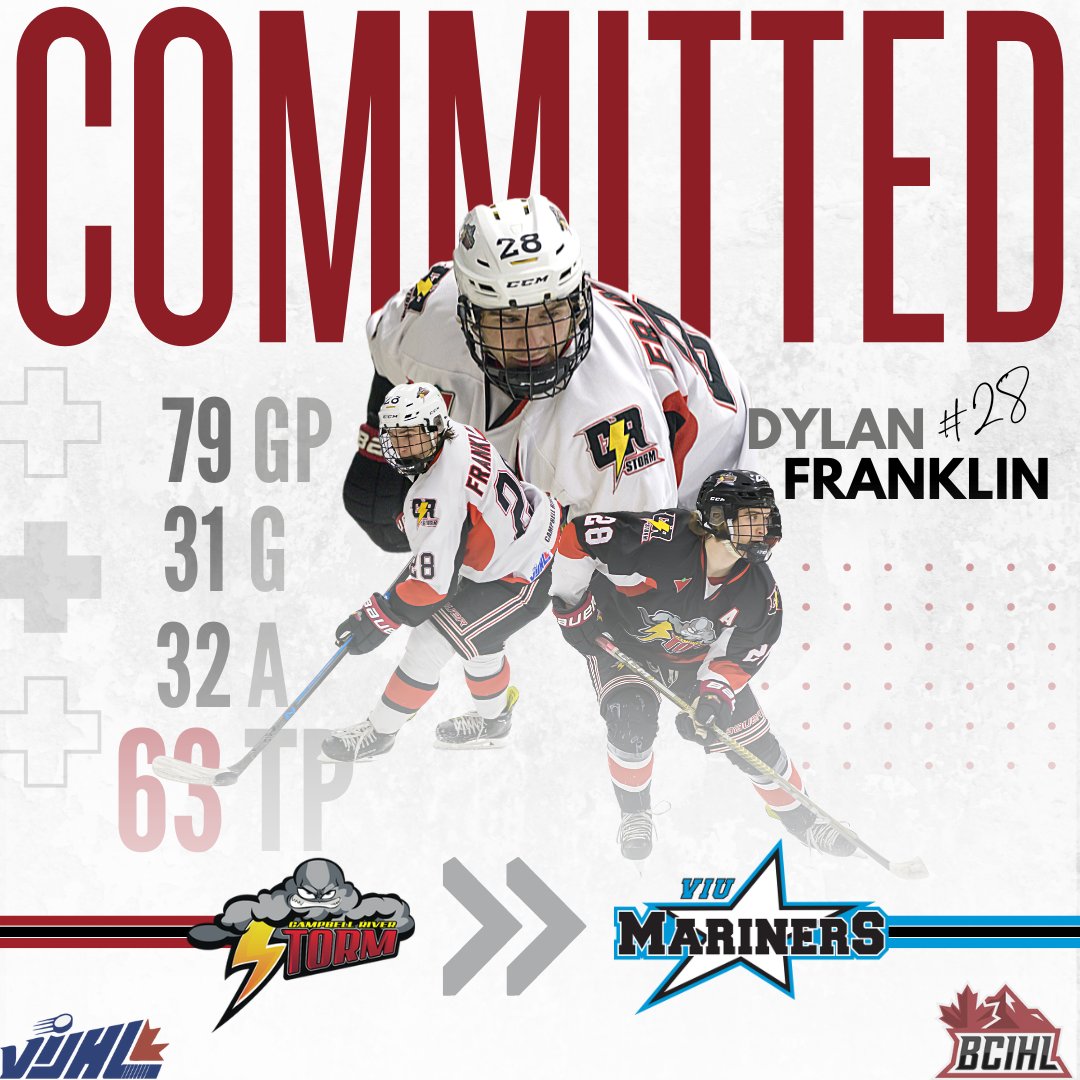 CR_STORM's tweet photo. Hittin' the books! 📚

Congratulations to Storm forward, Dylan Franklin (#28) on committing to the Vancouver Island University Mariners (VIU Mariners Hockey)🎉

Franklin recorded 31 goals and 32 assists for 63 total points in 79 games for the Storm.

#StormProud #OurTownOurTeam⚡️ https://t.co/JOdByoVf0Y