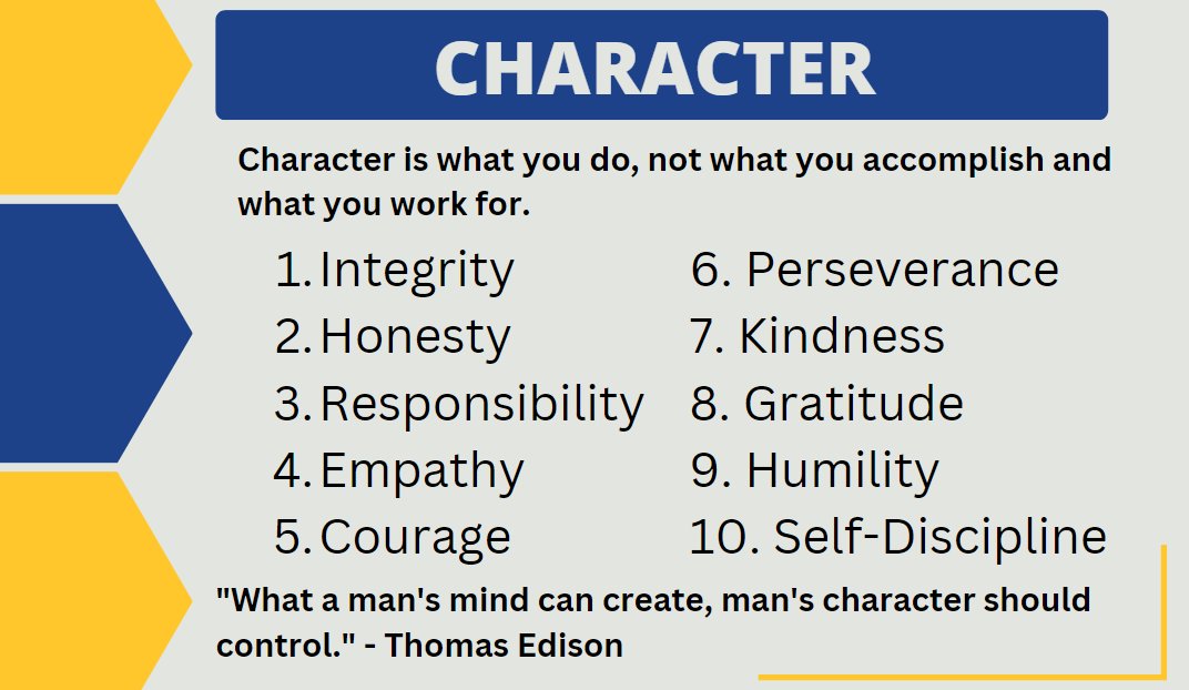 John Wooden said, "Be more concerned with your character than your reputation, because your character is what you really are, while your reputation is merely what others think you are."

Your character is defined by what you do. 

10 character choices to make today👇