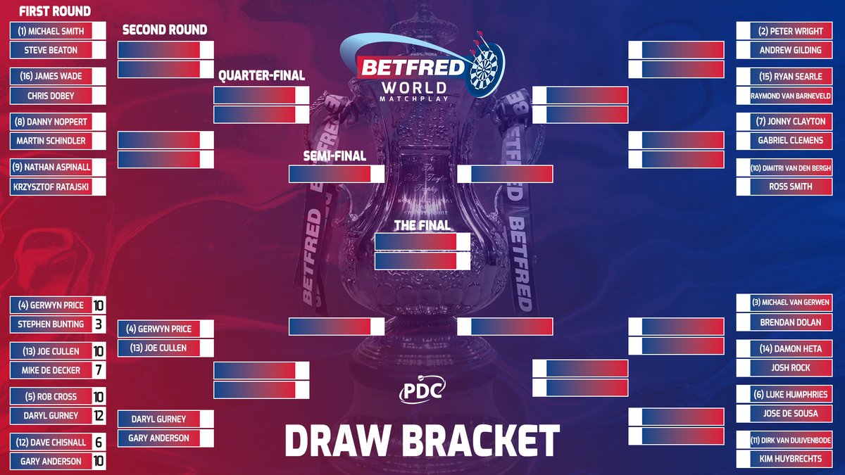 PDC Darts on Twitter "An early look at the draw bracket after the