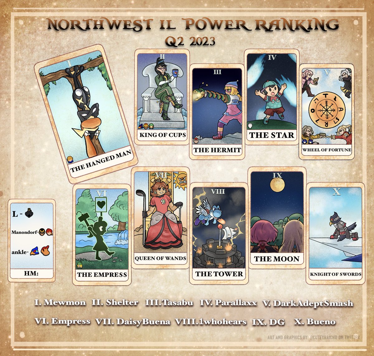 Northwest IL Gaming tweet media