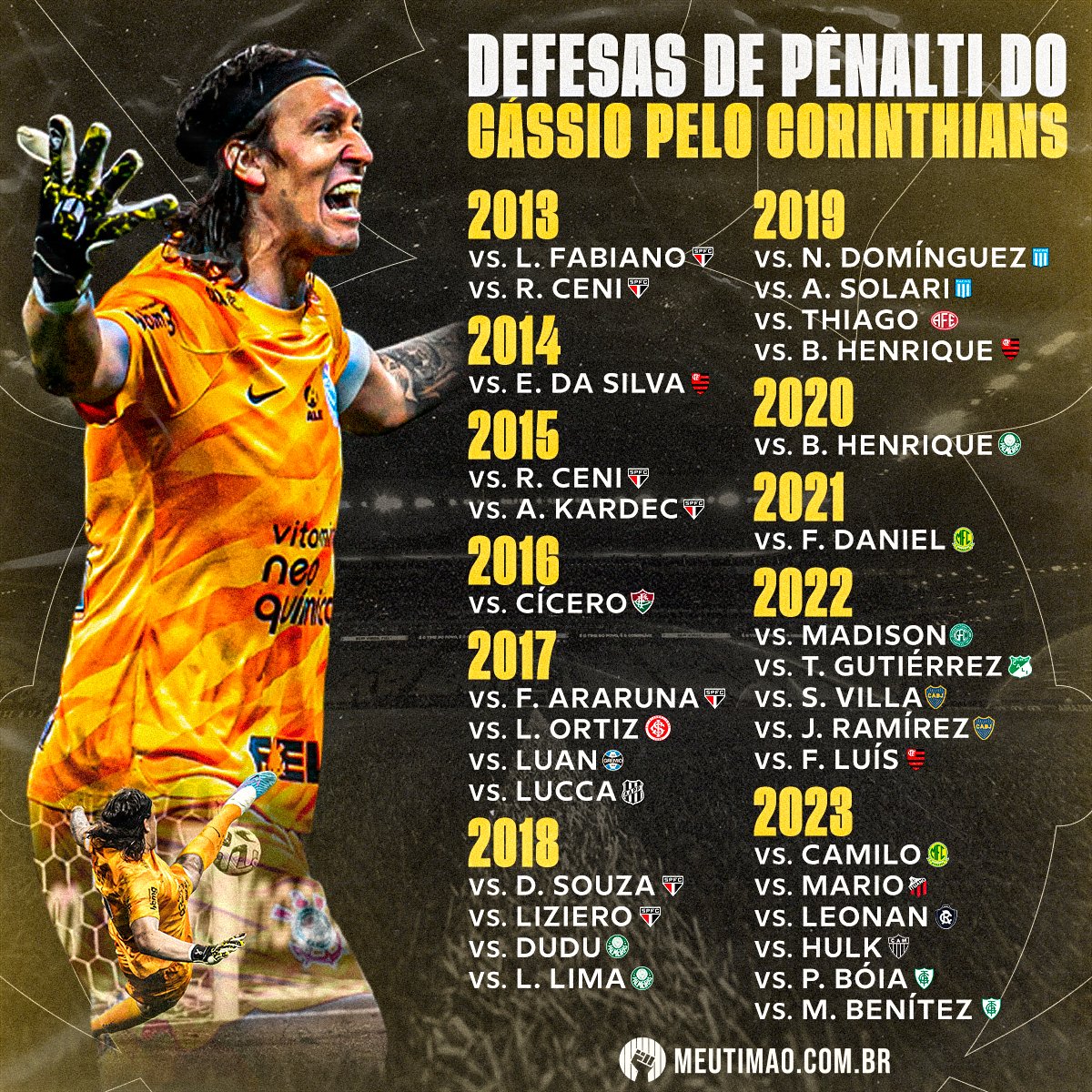 Meu Timão on X: 3️⃣1️⃣ pênaltis defendidos pelo Corinthians. CÁSSIO, EU TE  AMO!!!  / X