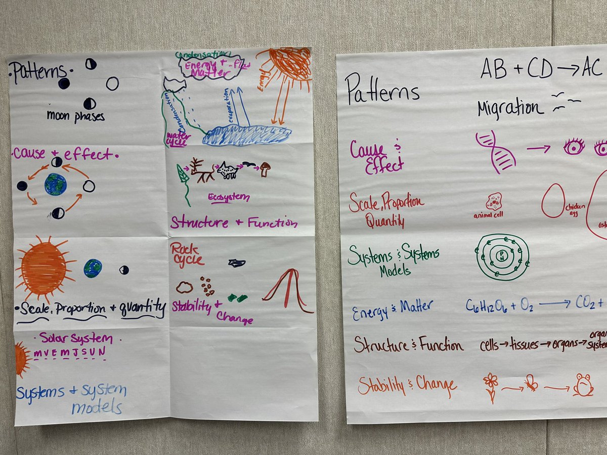 Lysoll_18's tweet photo. Ended the week @ESCRegion20 with great discussions about the new SEP and RTC Science standards. #ESC20Science https://t.co/vGyqRTIg15