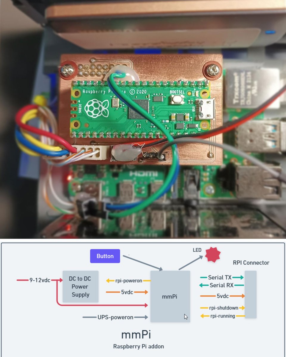 CoreElecAU's tweet image. This nifty project from Michael utilises the recent port of #MMBasic for Raspberry Pi #Pico to build a power and fan controller HAT for a #RaspberryPi environmental sensor setup. See how a hacked buck converter can turn on your Pi here: ⁠coreelec.io/rm