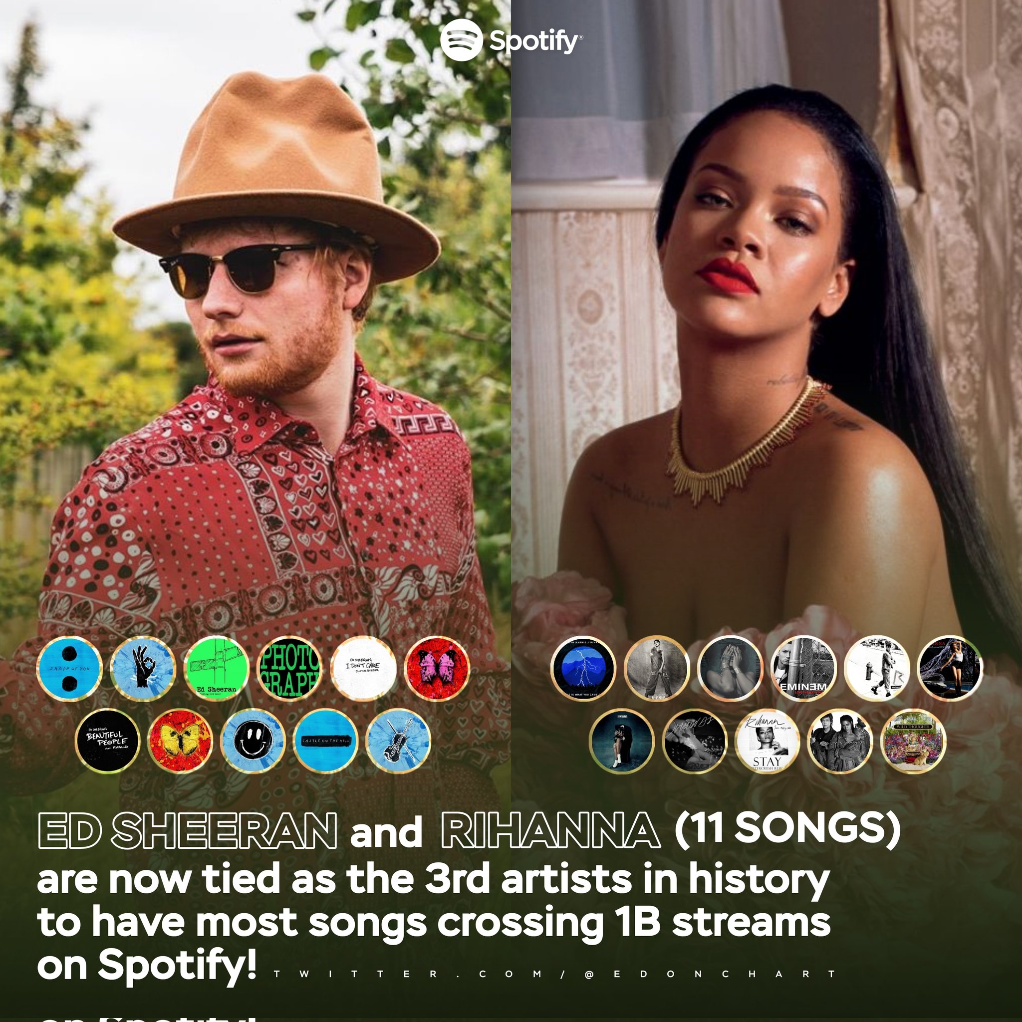 Ed Sheeran Chart on Twitter "🎧 rihanna recently joins edsheeran as