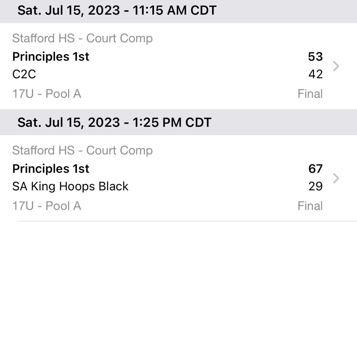Coach__JayC's tweet photo. Took care of business today in @ExposureOtr tournament with two solid wins today! In our first game lead by @Jordanhoops10 10pts @T_Wilkins0 8pts @_nick_delgado 9pts 
Second game we was lead @GavinL_ 11pts  @Kobe_J11 13pts and cody 14pts @nixon_tyshon 7 assists! https://t.co/a1rQNqt9Vc
